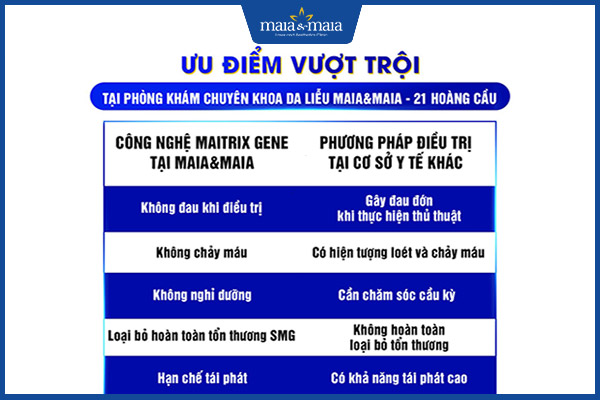 ưu điểm maitrix gene