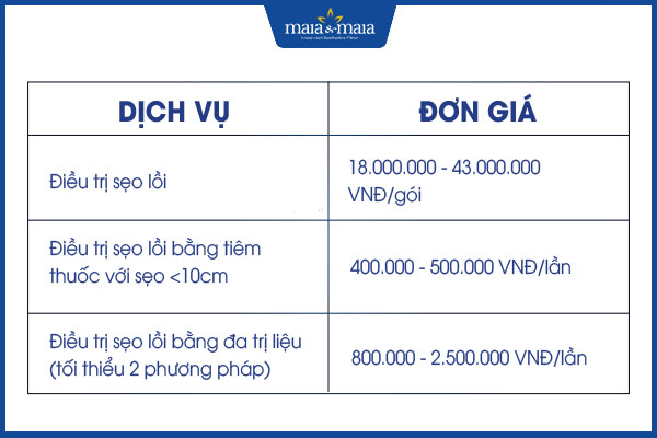 bảng giá tiêm sẹo lồi