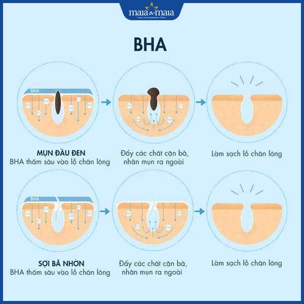 cơ chế trị mụn của bha